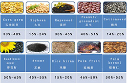 主要油料作物的压榨前应该做哪些准备？