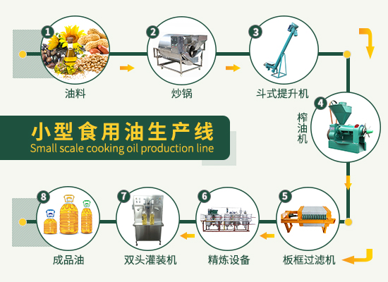 1-20tpd小型食用油加工设备生产线视频