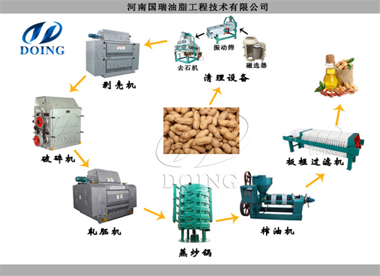 花生油的生产加工步骤是什么?