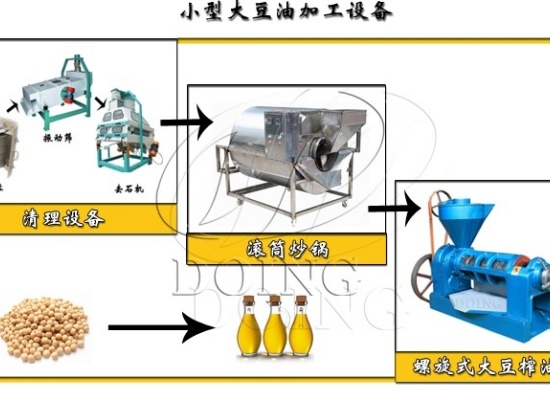 大豆油提取和精炼工艺流程介绍