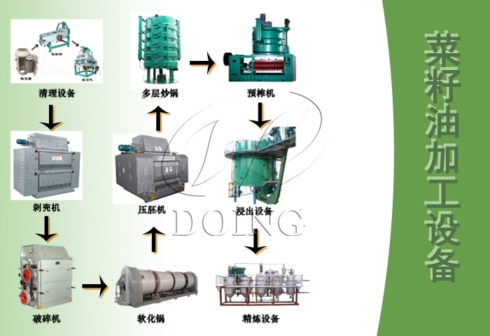 国瑞菜籽油产线