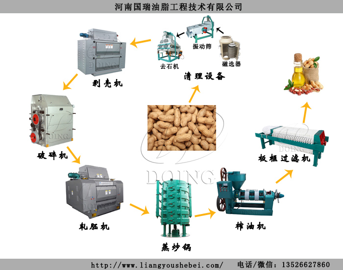 花生油榨油机全套设备流程图
