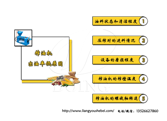 榨油机出油率低的原因是什么？