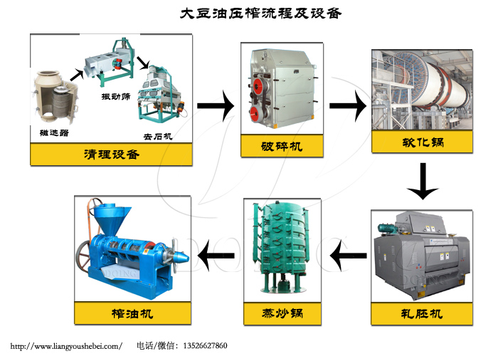 大豆油加工设备