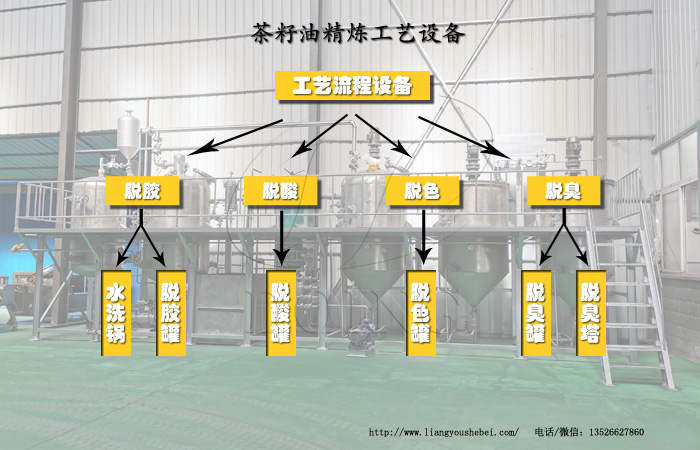 茶籽油精炼设备工艺流程