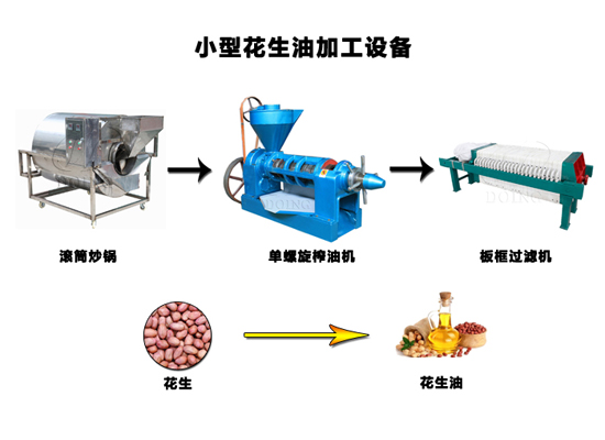 河南国瑞油脂教你怎么选购花生油生产设备，让你不再为此而烦恼！