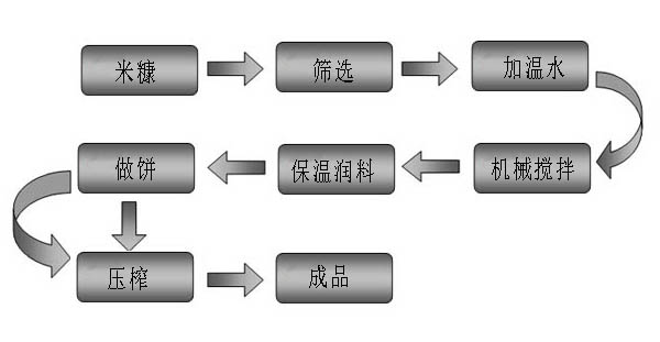 榨油机