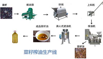 菜籽榨油机设备