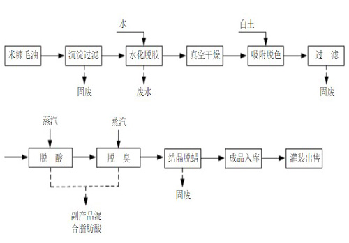 米糠油加工设备