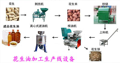 榨花生油的设备