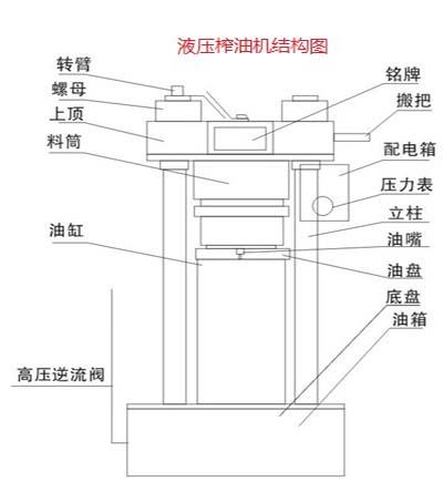 大型液压榨油机