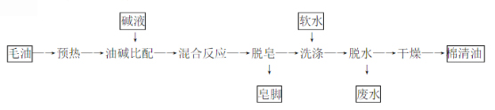 棉籽油加工工艺