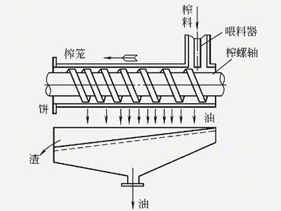 螺旋式榨油机